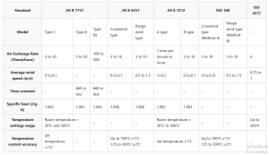 การตั้งค่าสภาวะการทดสอบตามมาตรฐาน