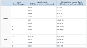 Selecting Hammers According to ISO or JIS Standards