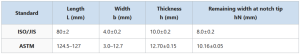 Charpy Impact Test