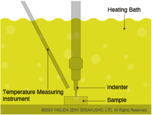 ภาพจำลองการทดสอบ VST