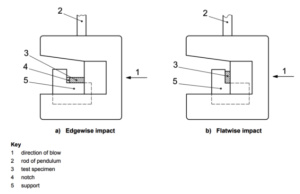 This image shows the appearance of a Charpy impact test hammer.