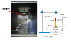 วิธีการทดสอบการเผาไหม้แนวตั้ง