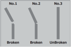 รูปแสดงการประเมินผลชิ้นงานหลังทดสอบ