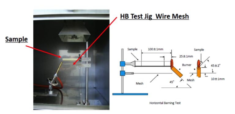 Horizontal-Burning-Test